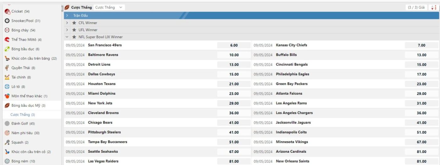 Các loại kèo cược bóng bầu dục 8xbet cơ bản nhất